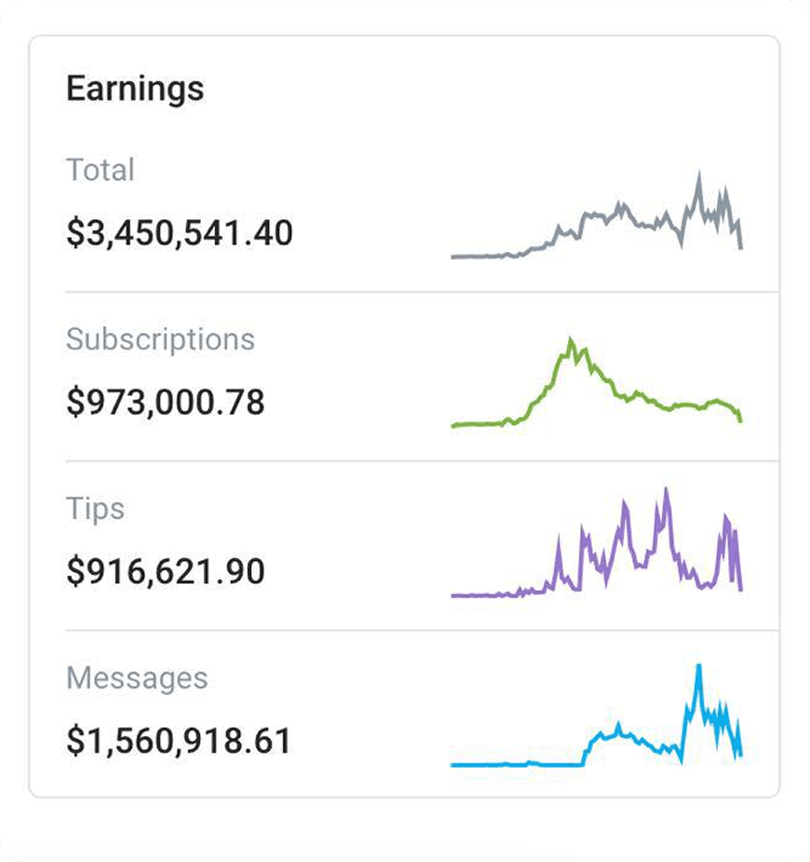 Lucy Earnings